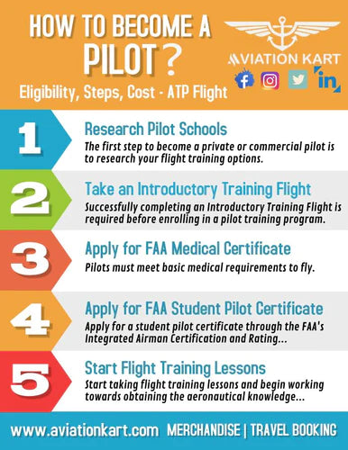 How to Become a Pilot | Eligibility, Steps, Cost - ATP Flight ...